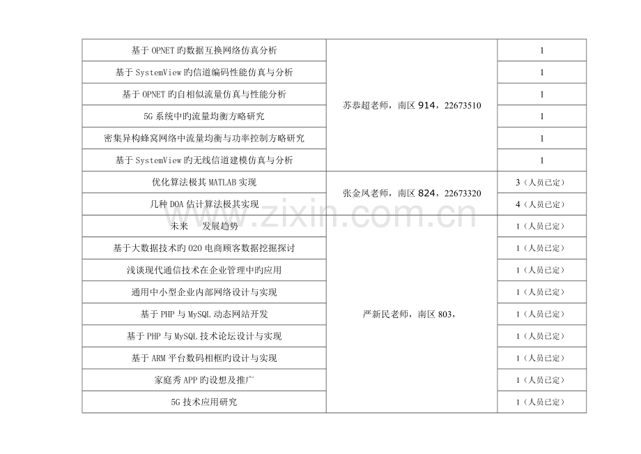 通信工程系毕业设计题目.doc_第3页