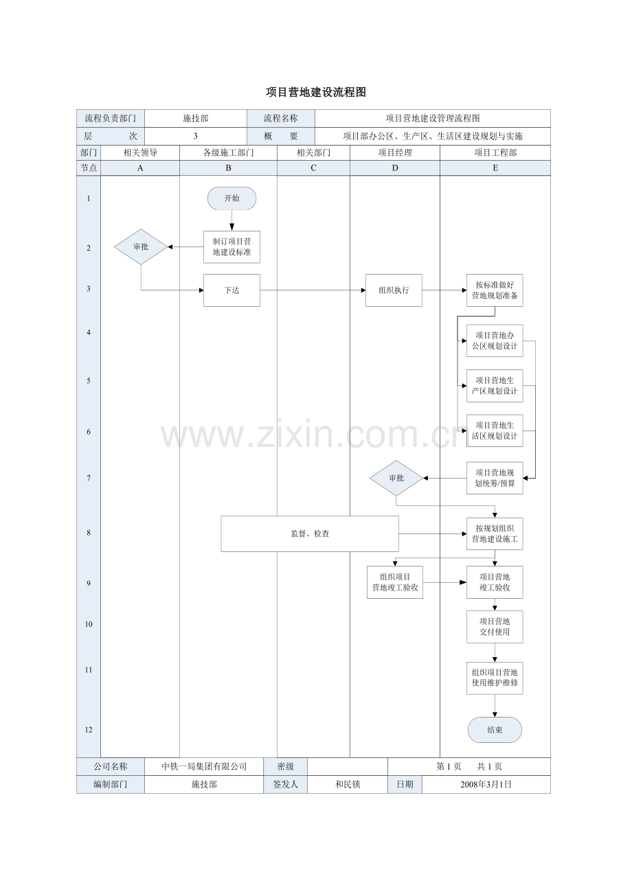 集团项目营地建设流程.doc_第1页