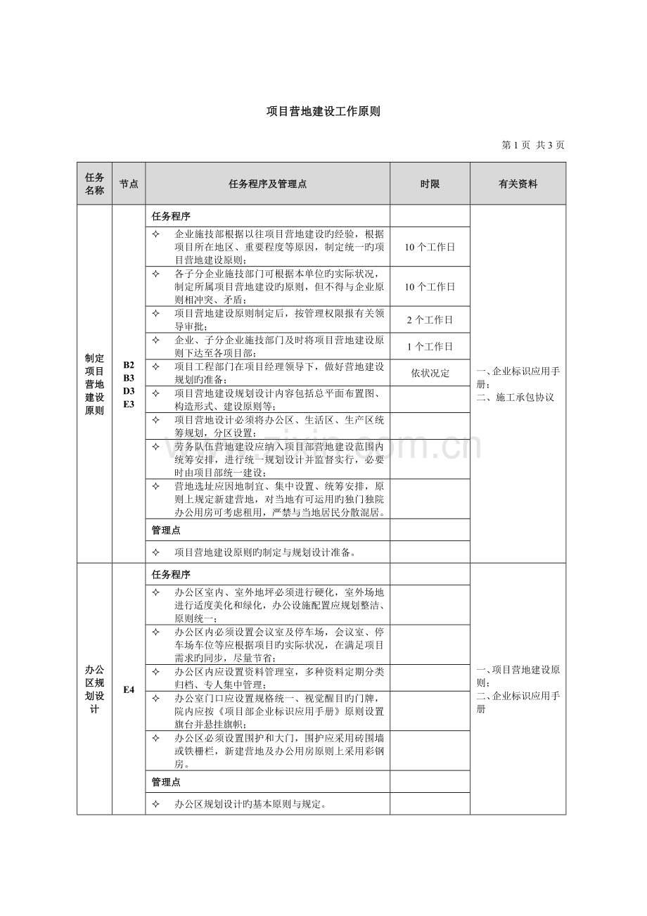 集团项目营地建设流程.doc_第2页