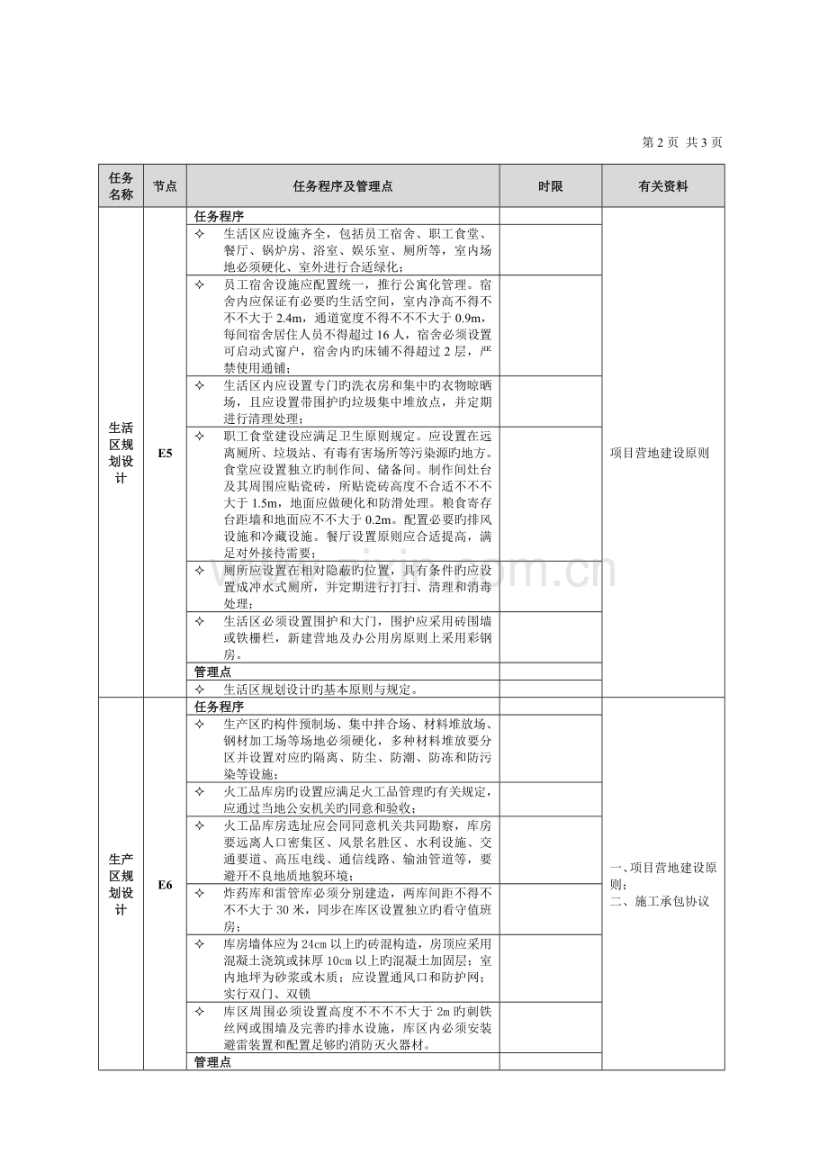 集团项目营地建设流程.doc_第3页