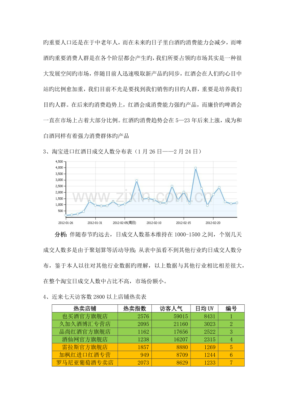 进口红酒网络营销方案.docx_第2页