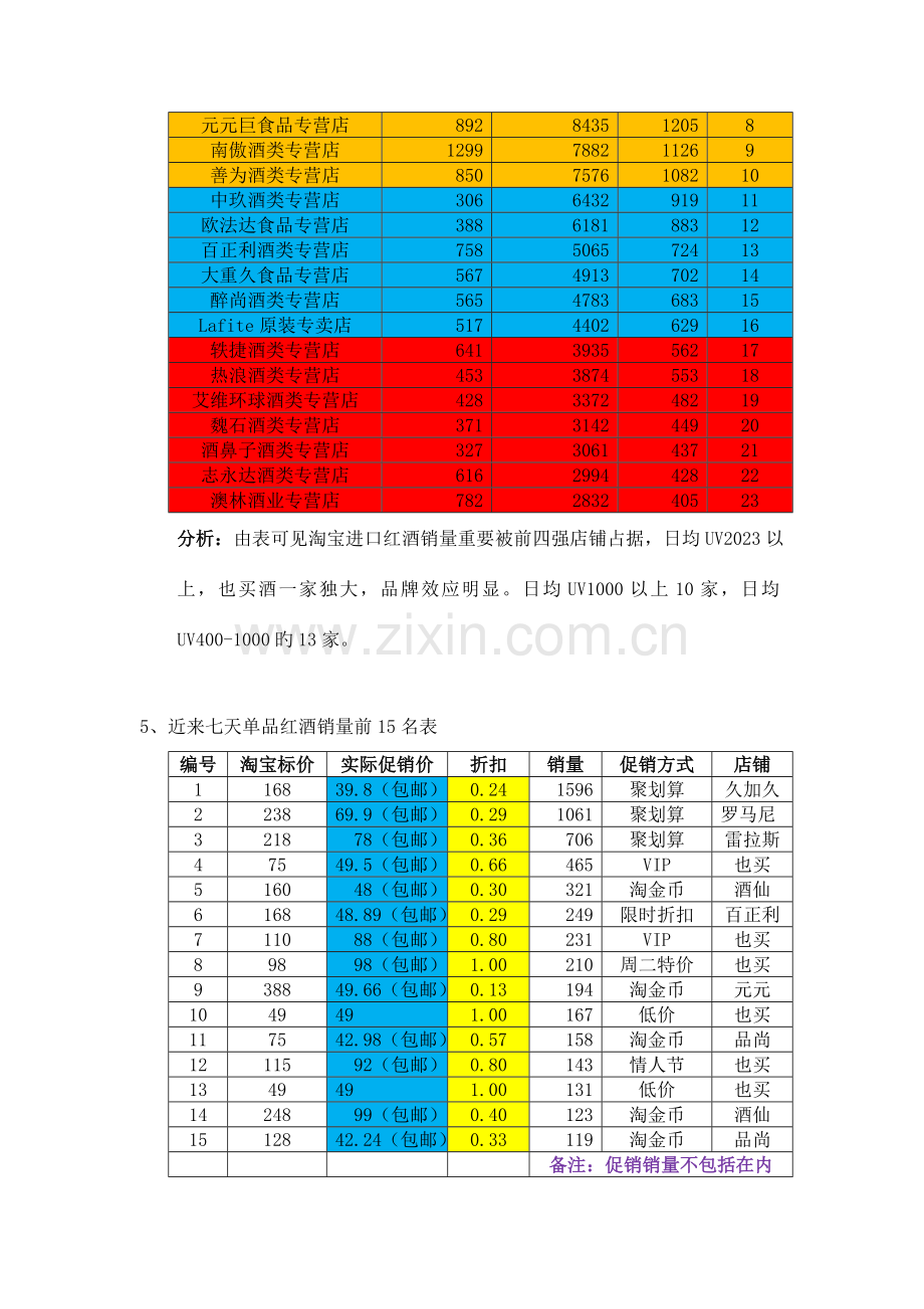 进口红酒网络营销方案.docx_第3页