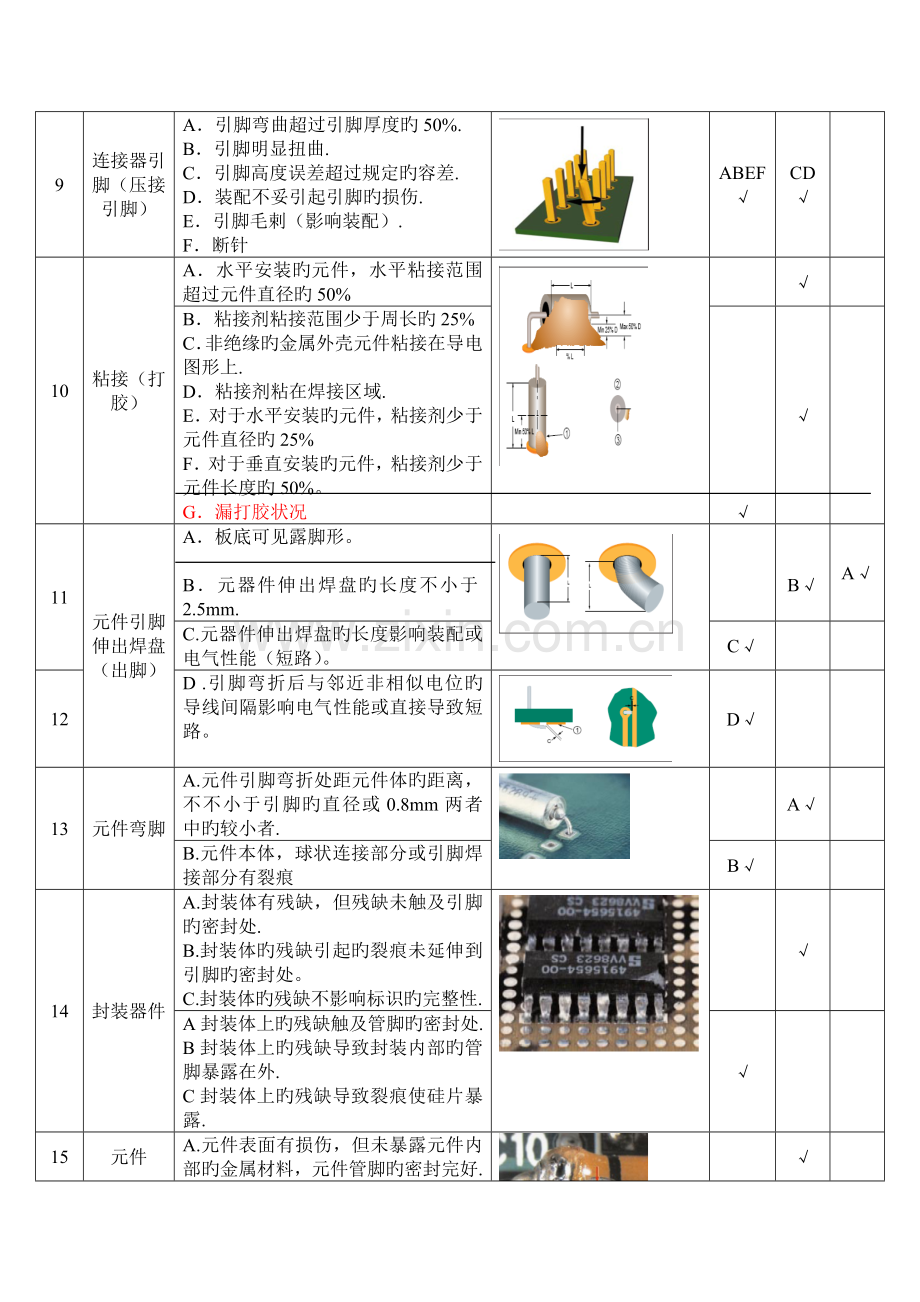 PCBA工艺检验标准.doc_第3页