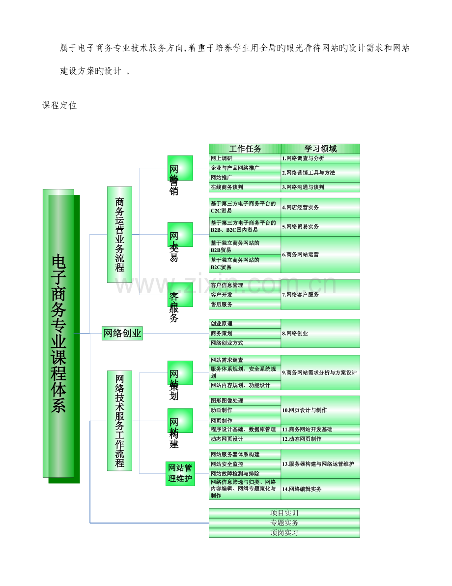 商务网站需求与方案设计说课.doc_第2页