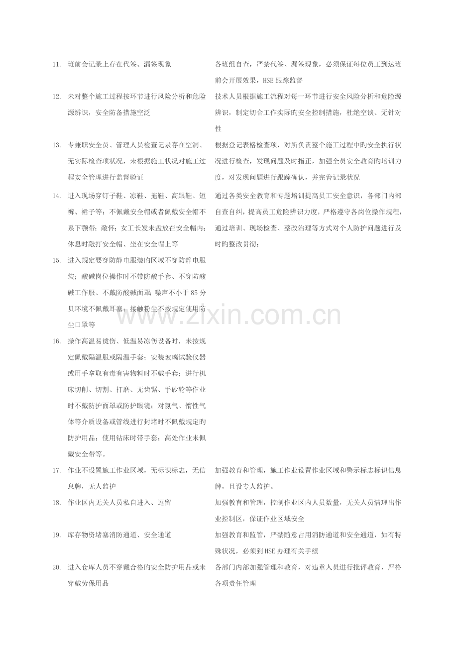 施工现场安全管理通病及控制措施汇总表.docx_第2页