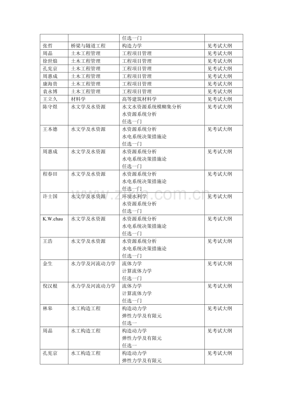 2023年博士生入学考试科目及参考教材.doc_第3页