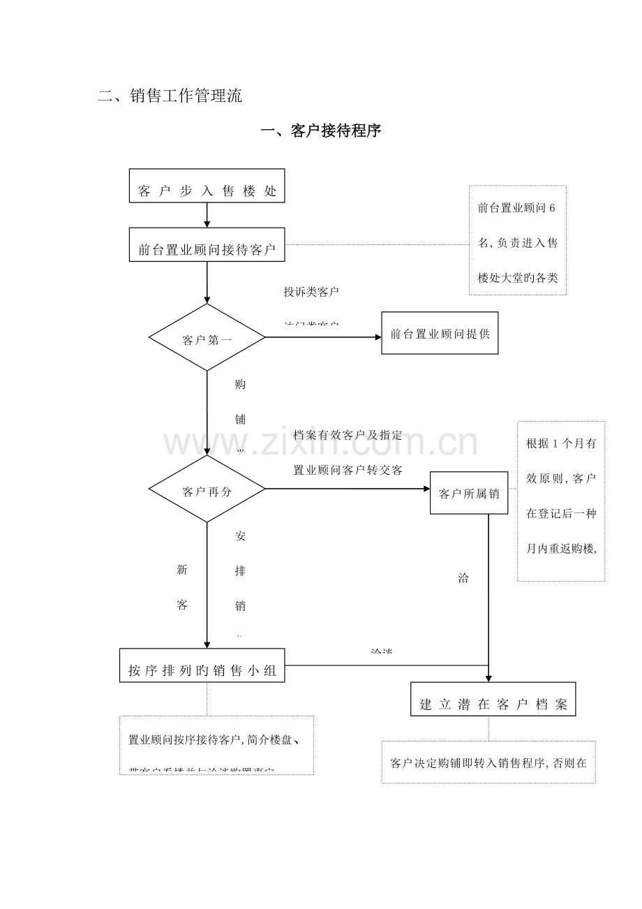 和记黄埔的售楼处管理及流程.doc_第2页