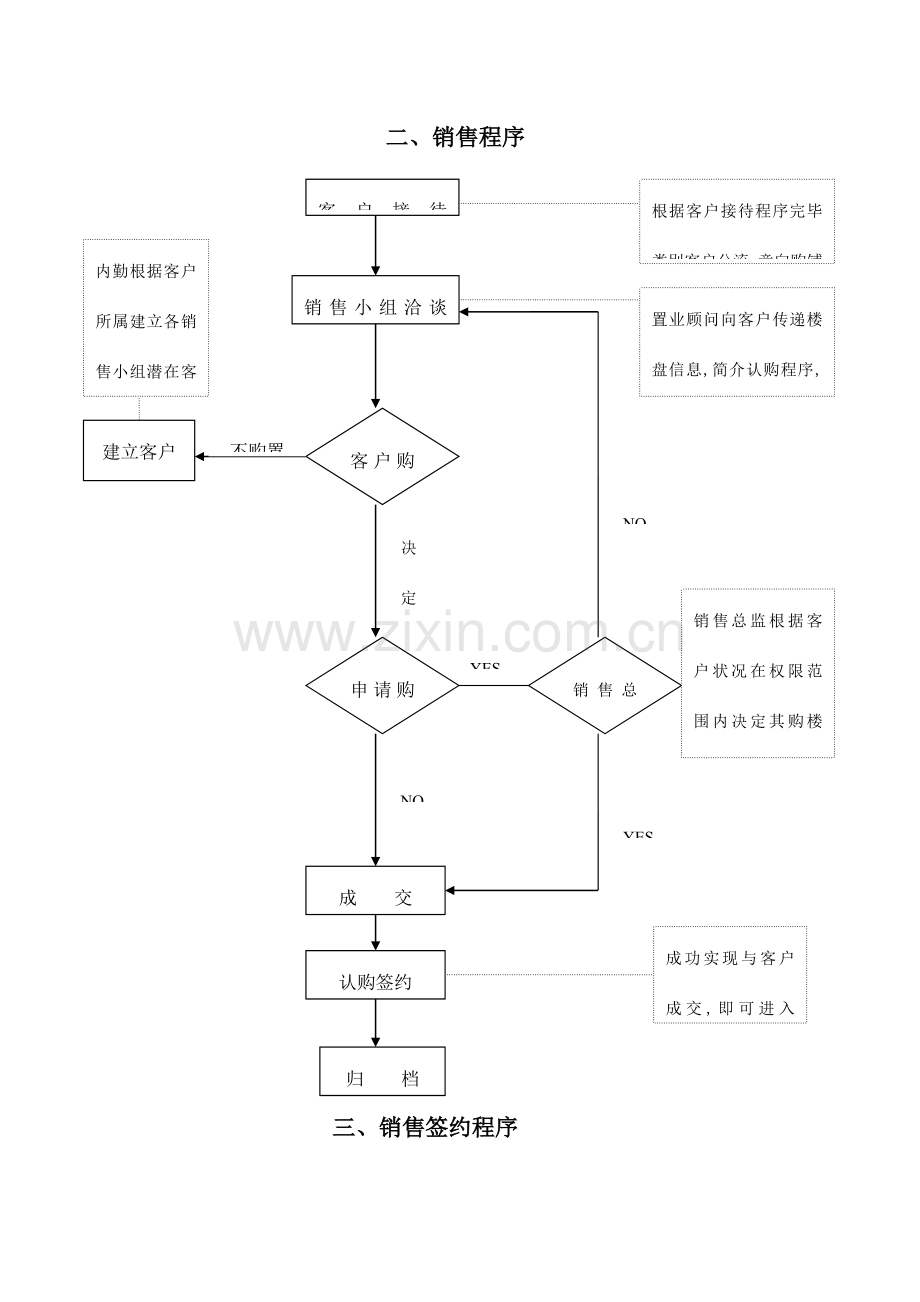 和记黄埔的售楼处管理及流程.doc_第3页