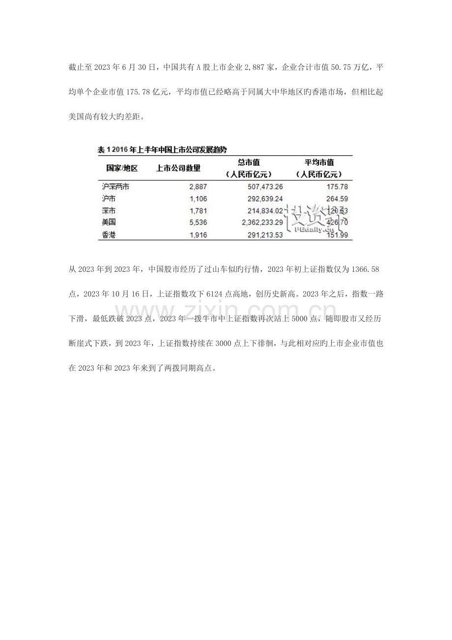 中国上市公司市值管理研究报告.docx_第2页