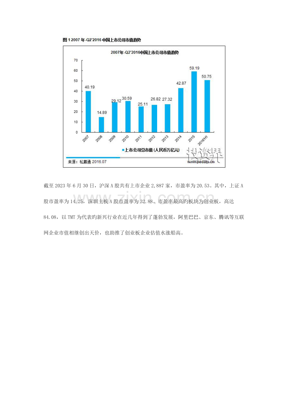 中国上市公司市值管理研究报告.docx_第3页