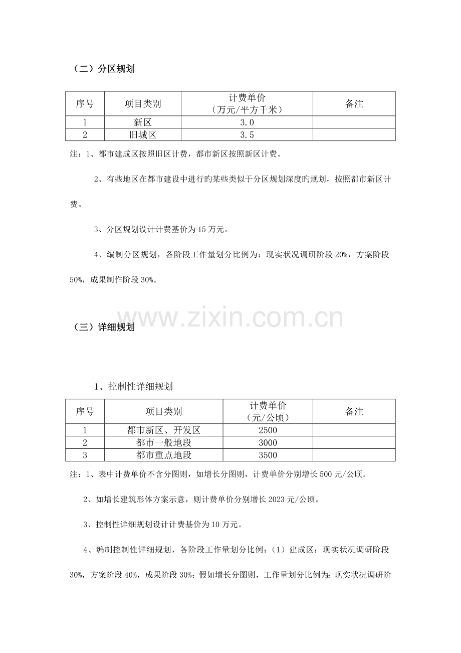 规划建筑景观装饰设计收费参考标准.doc_第2页