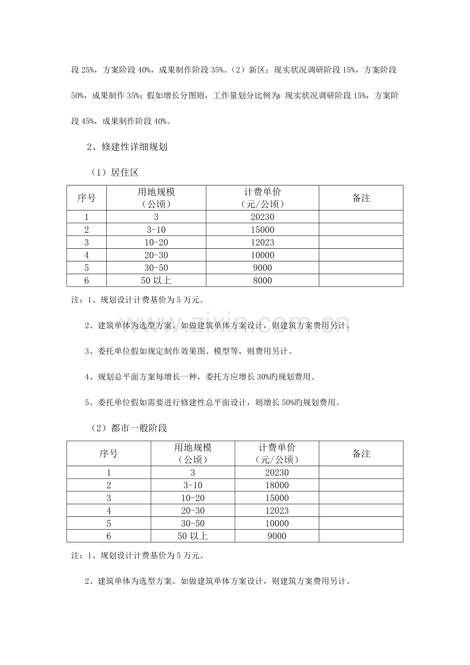 规划建筑景观装饰设计收费参考标准.doc_第3页