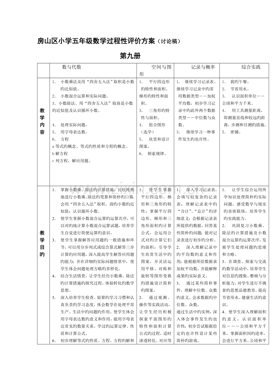 房山区小学五年级数学过程性评价方案.doc_第1页