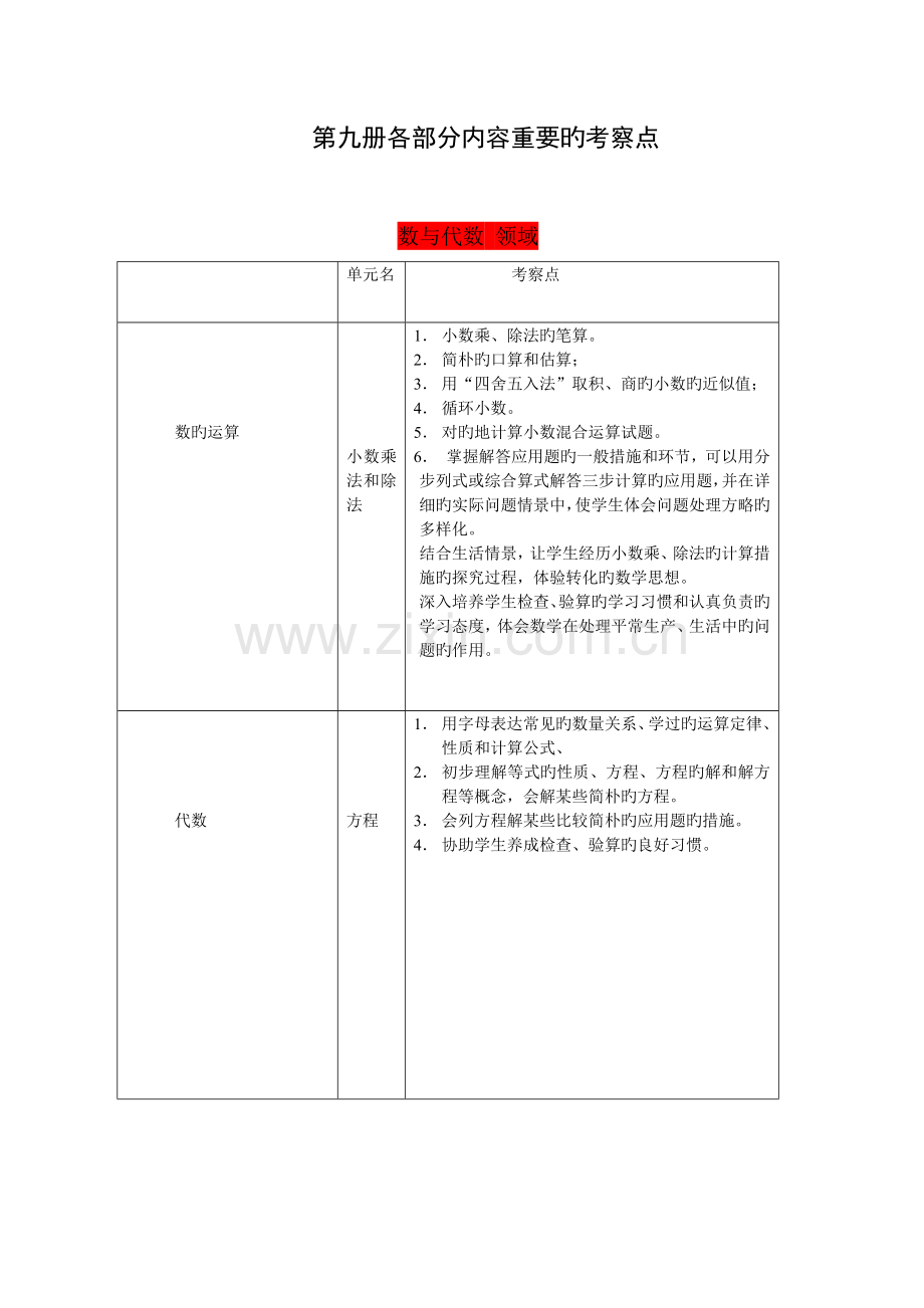 房山区小学五年级数学过程性评价方案.doc_第3页