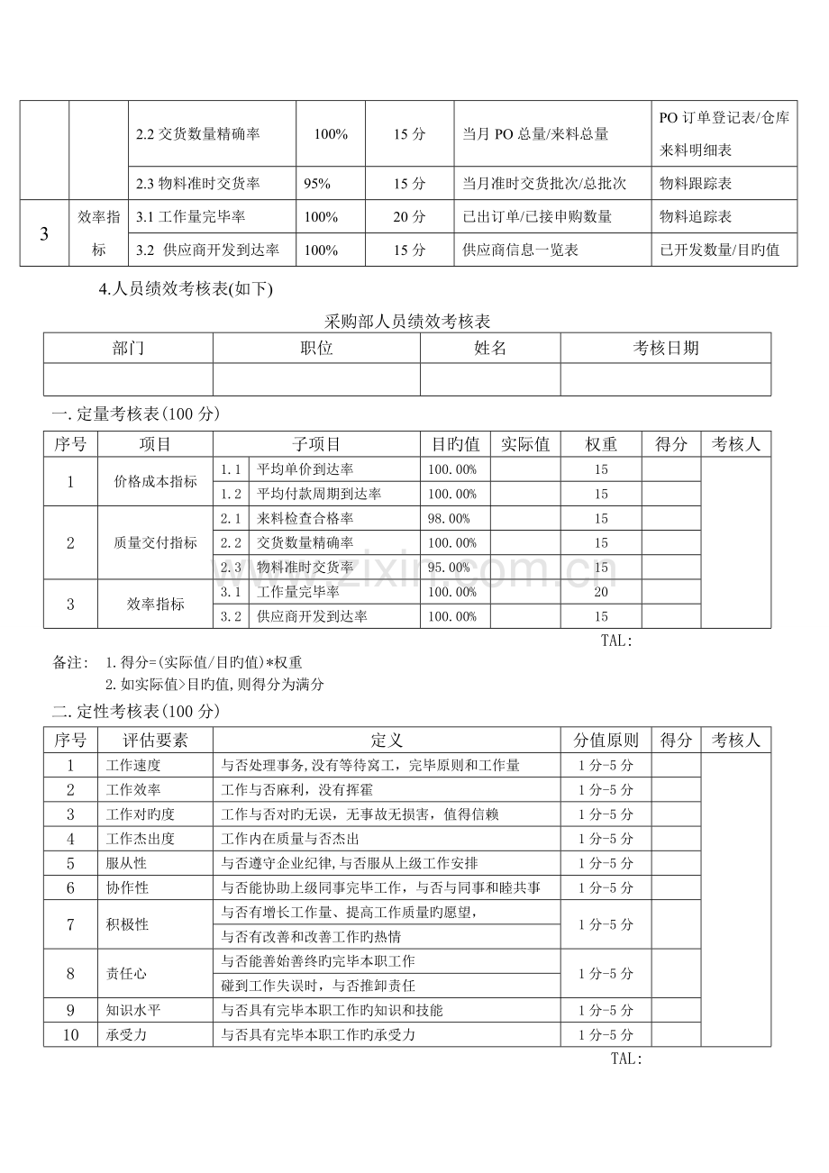 采购部绩效管理制度第二版.doc_第2页