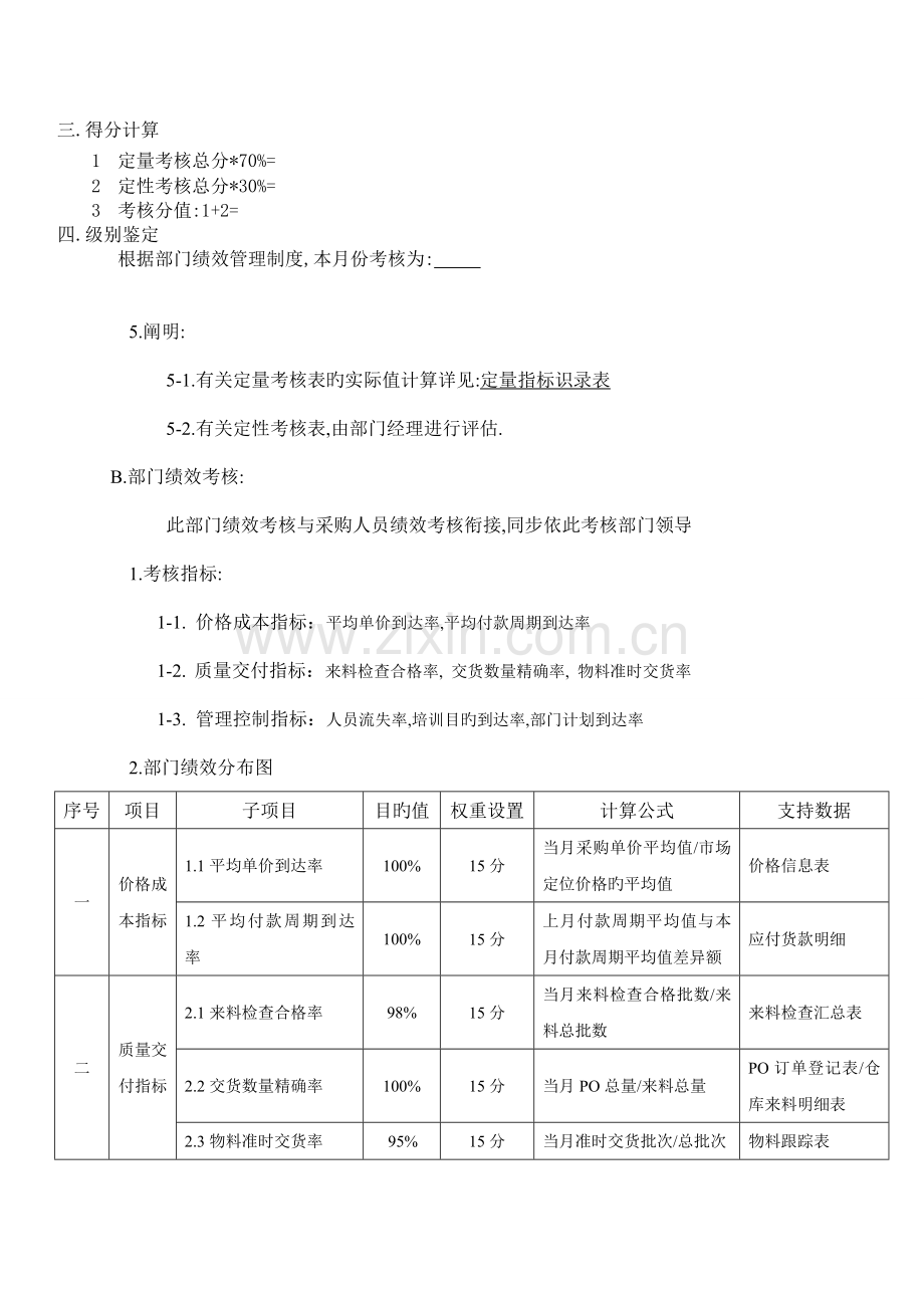 采购部绩效管理制度第二版.doc_第3页