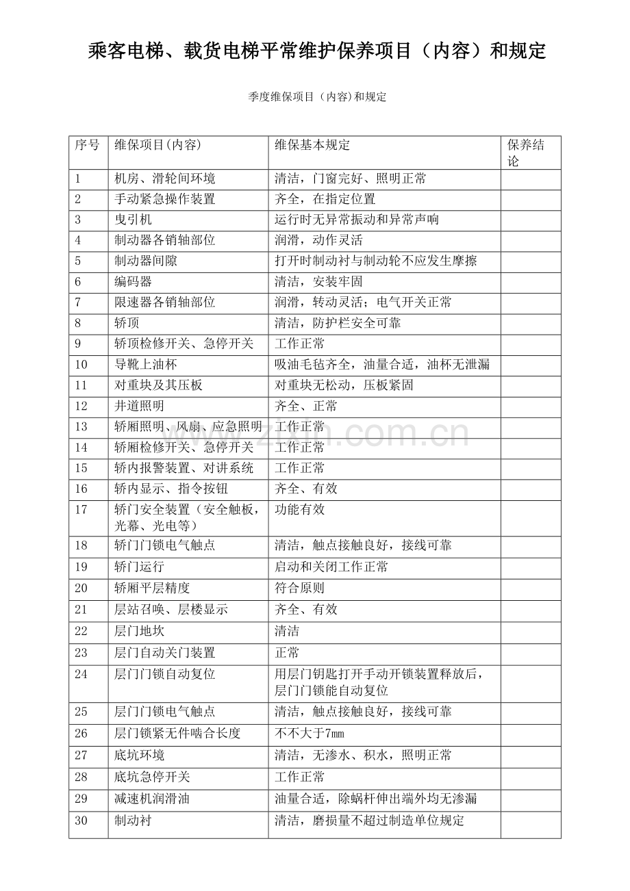 乘客电梯维保项目要求.doc_第2页