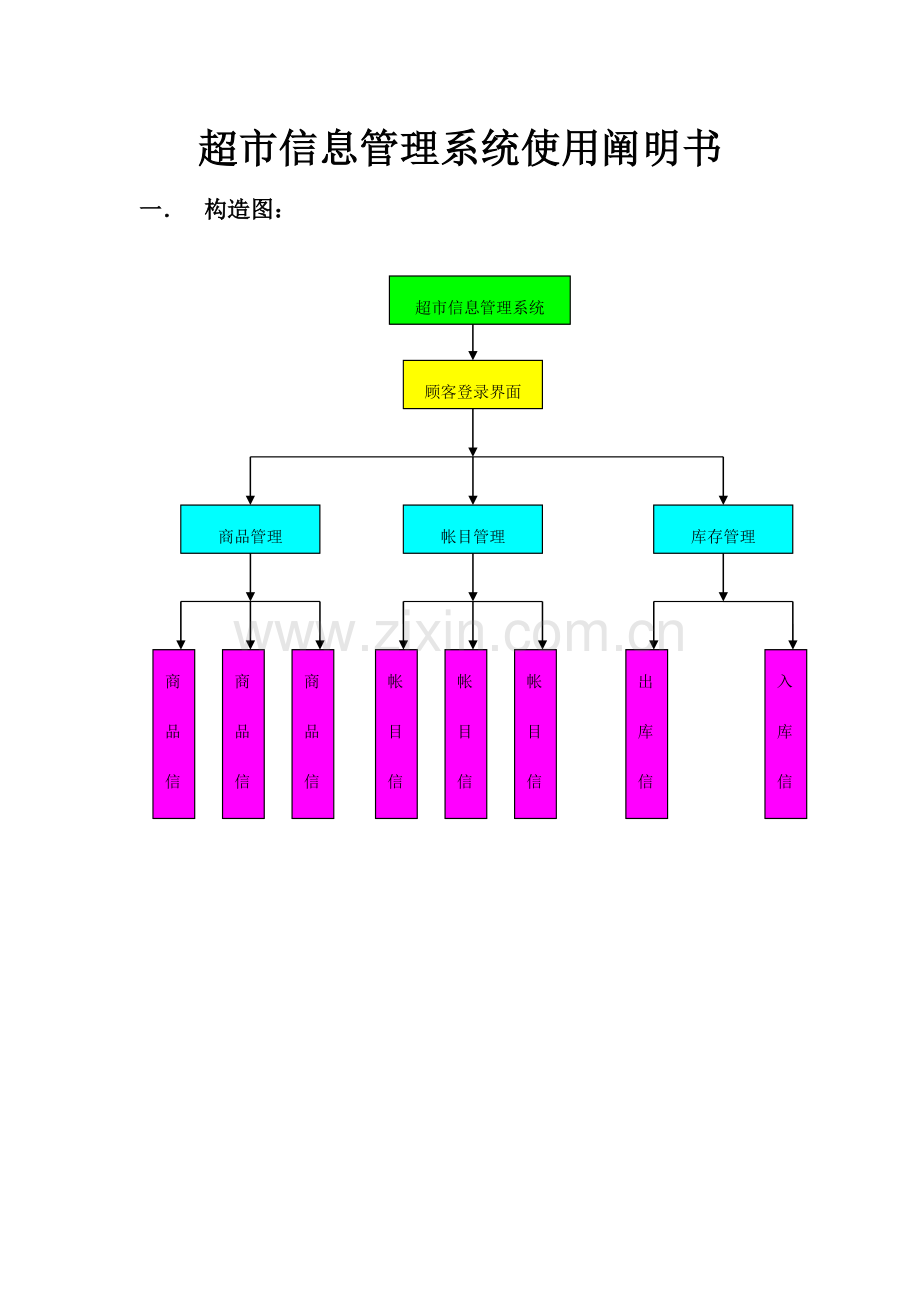 超市信息管理系统使用说明书.doc_第1页