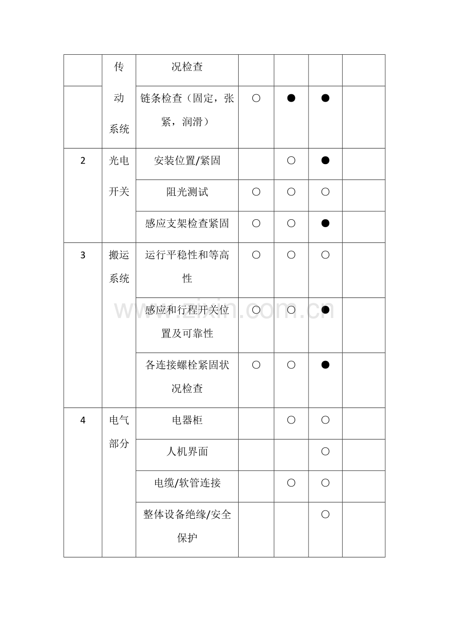 立体车库设备维护保养手册.docx_第3页