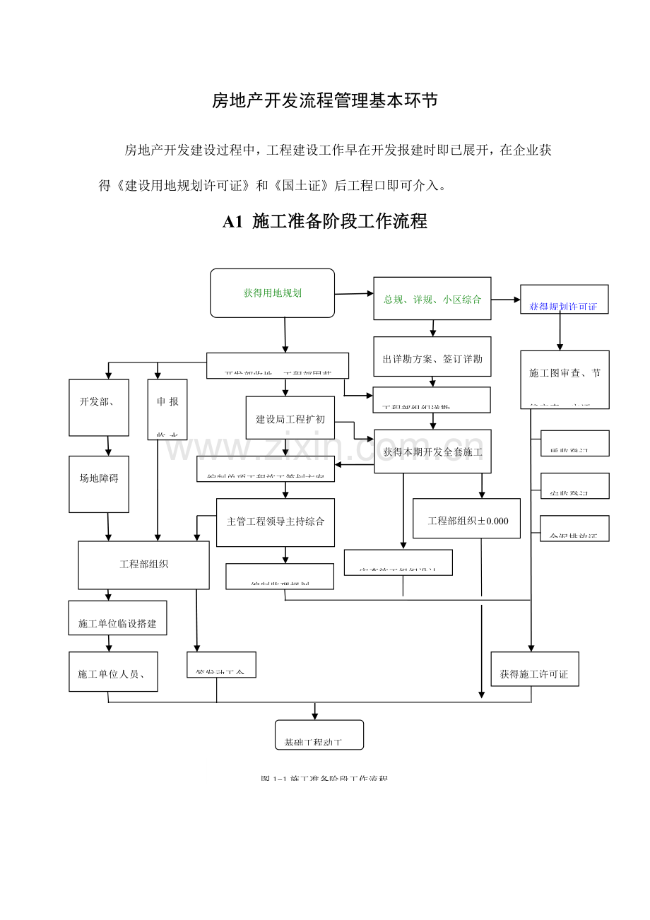 房地产开发流程管理基本步骤.doc_第1页