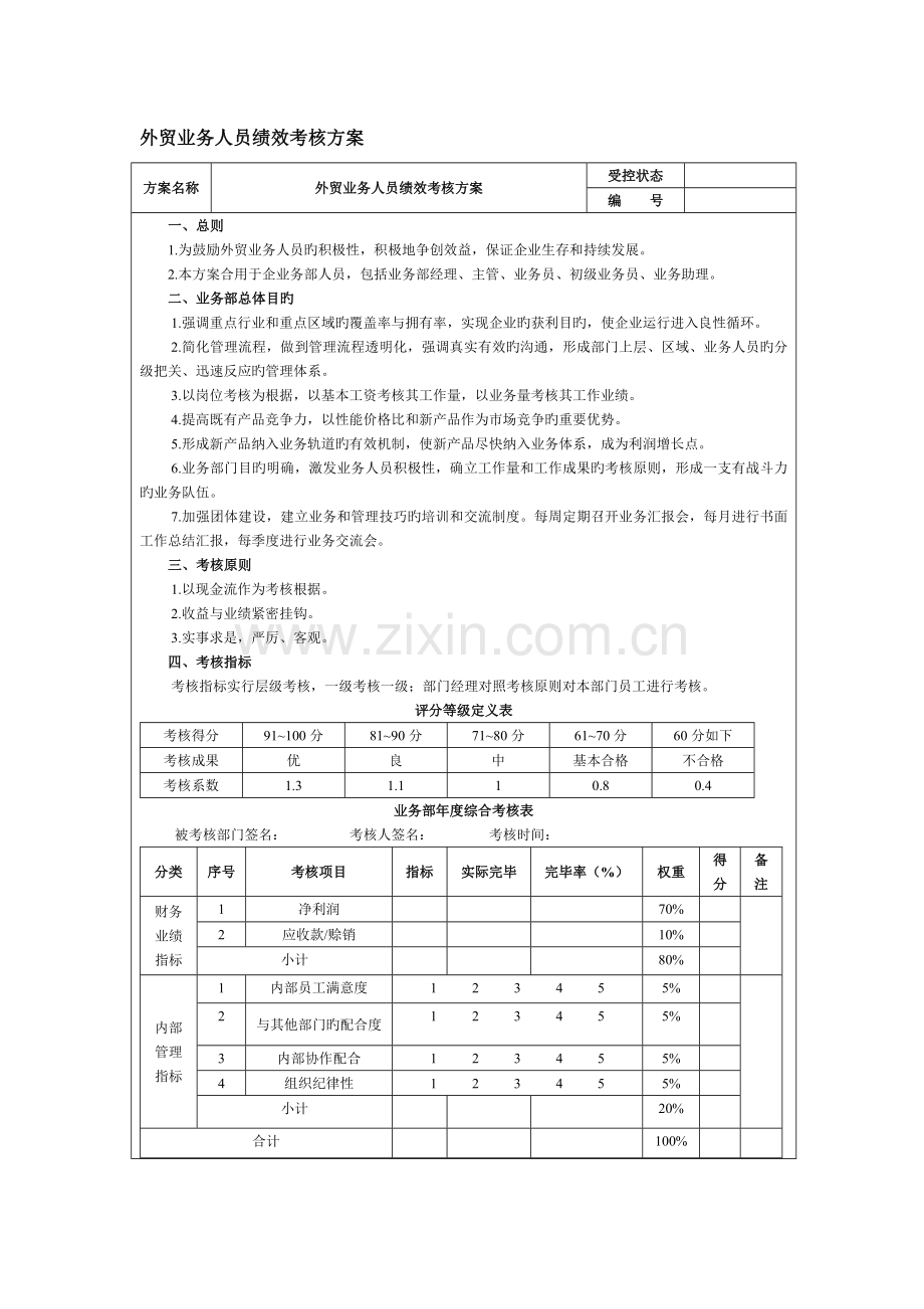 外贸业务人员绩效考核方案.docx_第1页