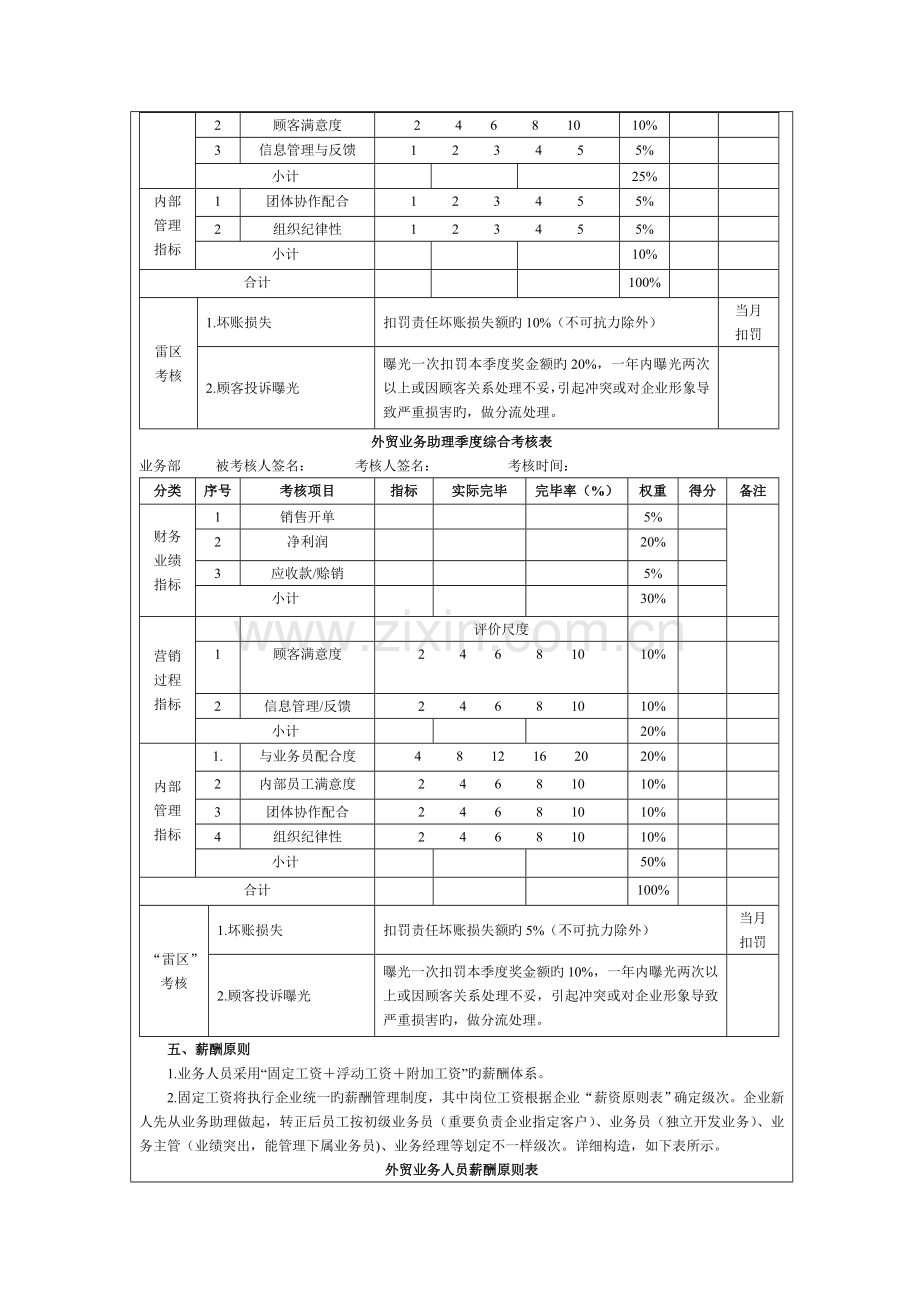 外贸业务人员绩效考核方案.docx_第3页