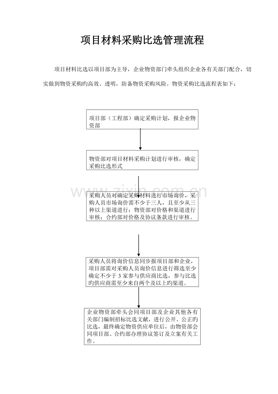 项目材料分包项目经理比选管理流程.docx_第1页