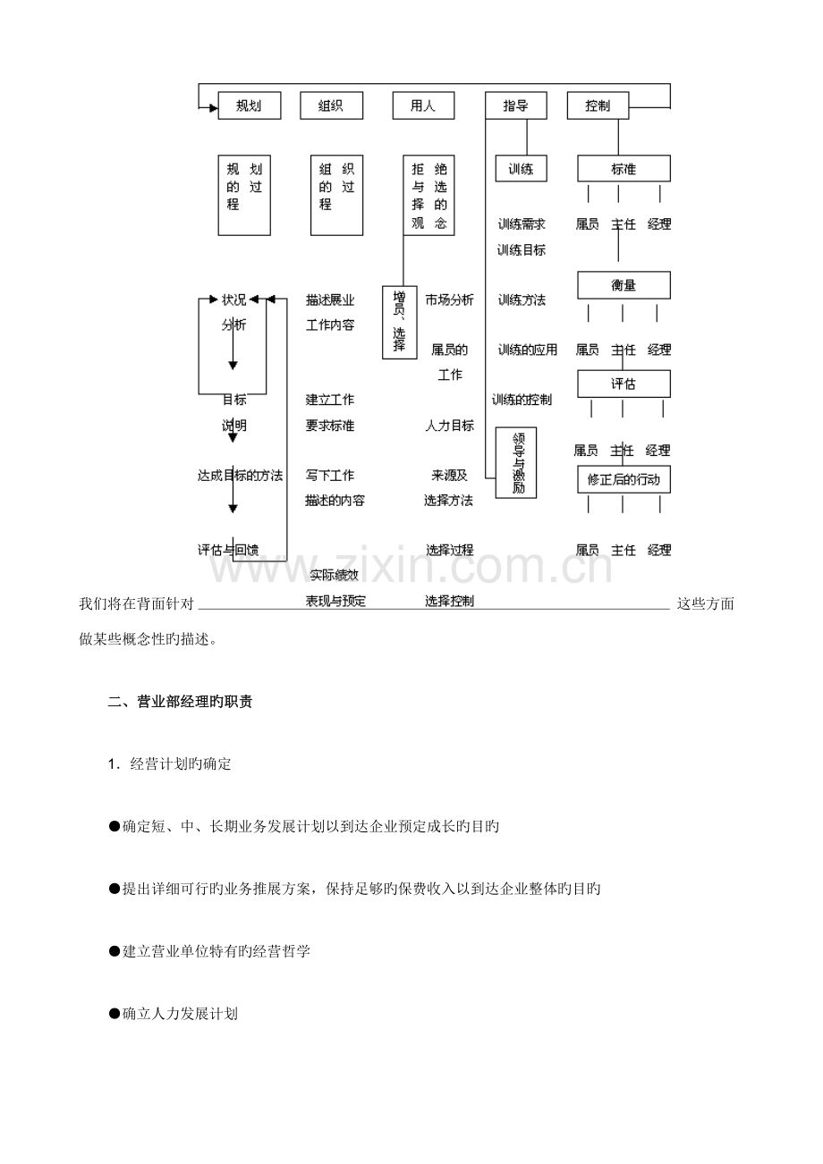 营业部经理晋升培训手册管理篇上.doc_第3页