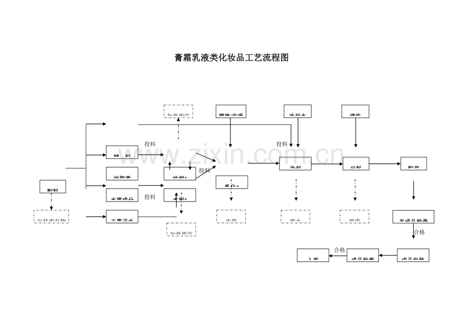 完整生产工艺流程图.doc_第1页