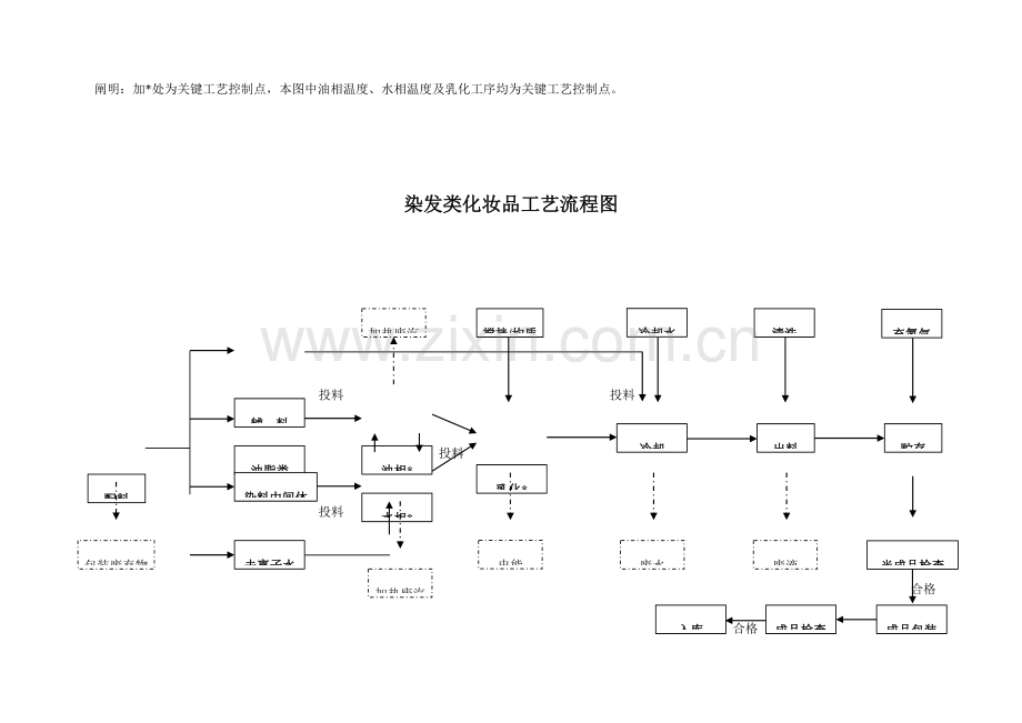 完整生产工艺流程图.doc_第2页