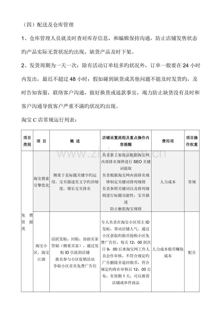 淘宝C店必看运营方案.doc_第2页