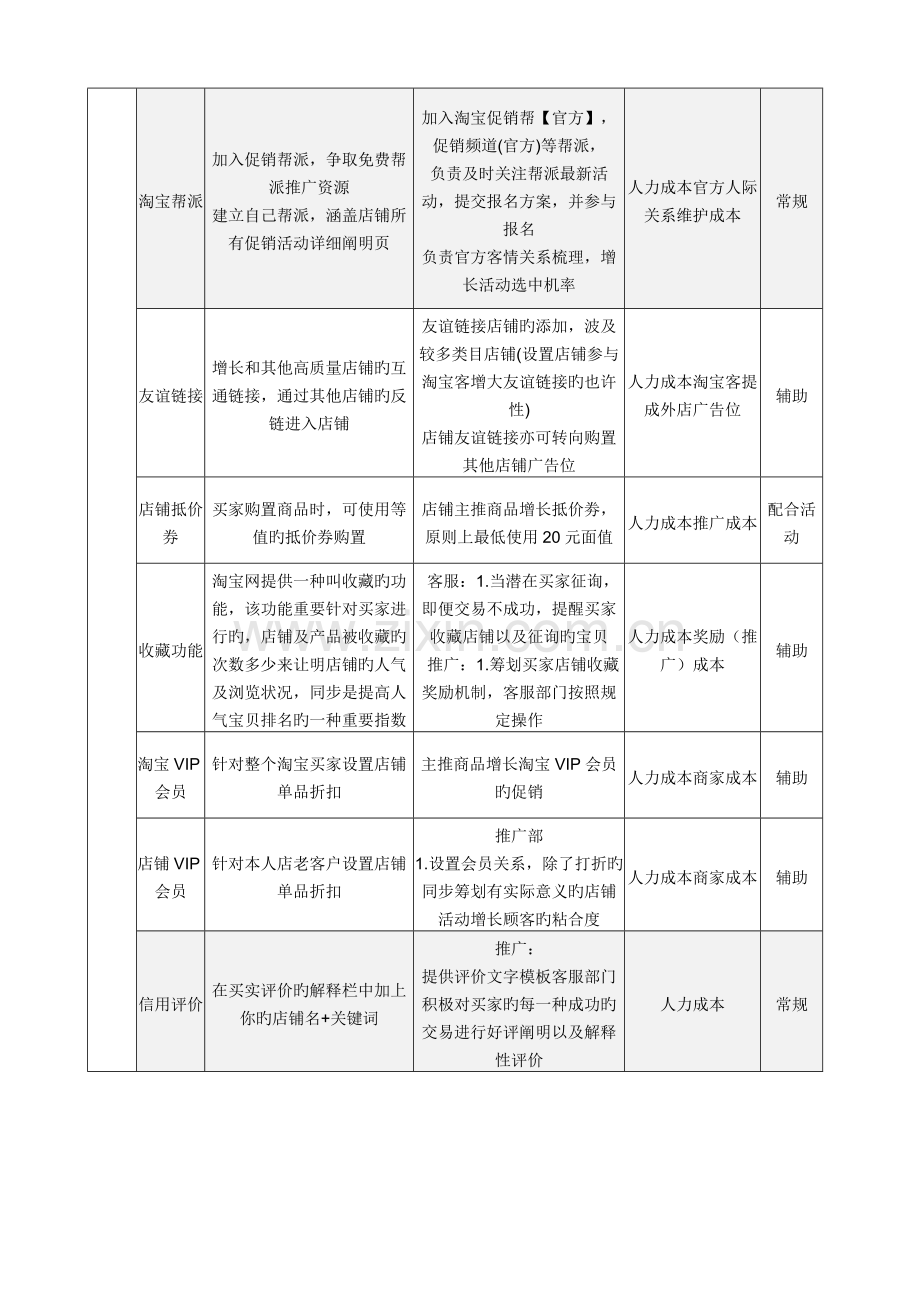 淘宝C店必看运营方案.doc_第3页