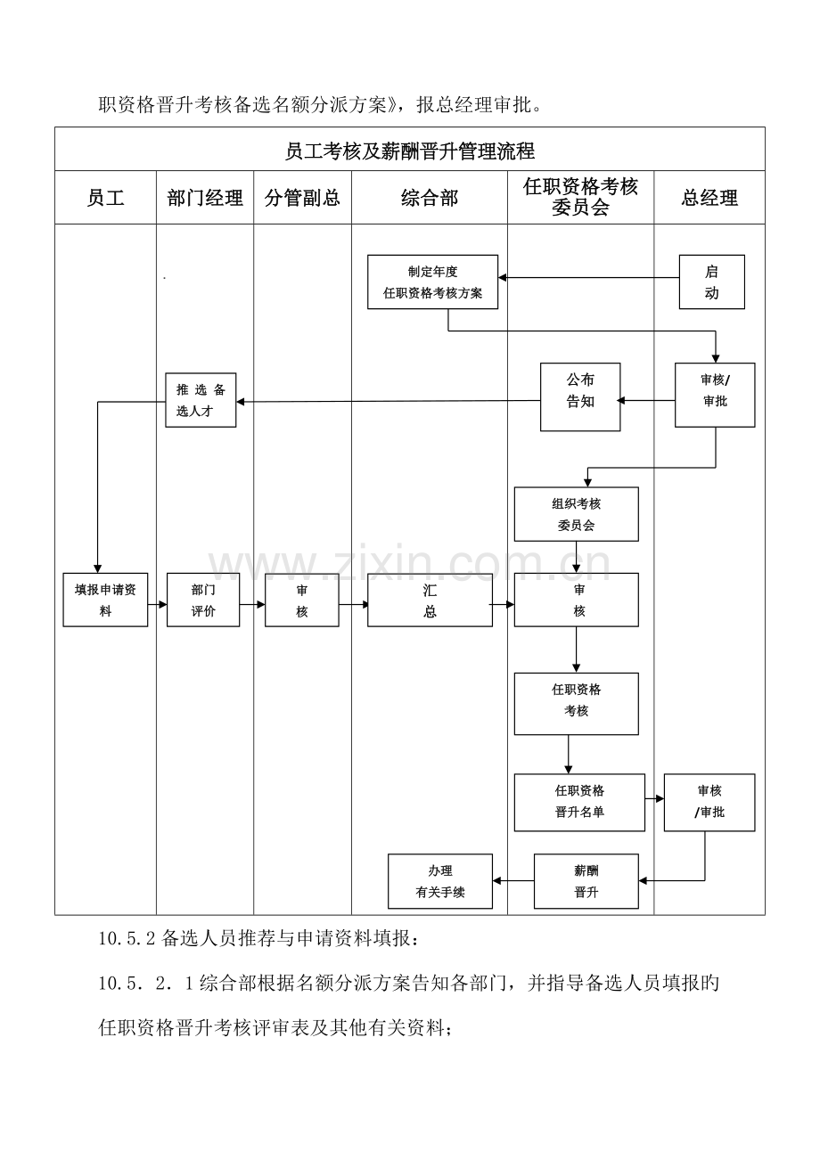 员工任职资格考评及薪酬晋升管理流程.docx_第2页