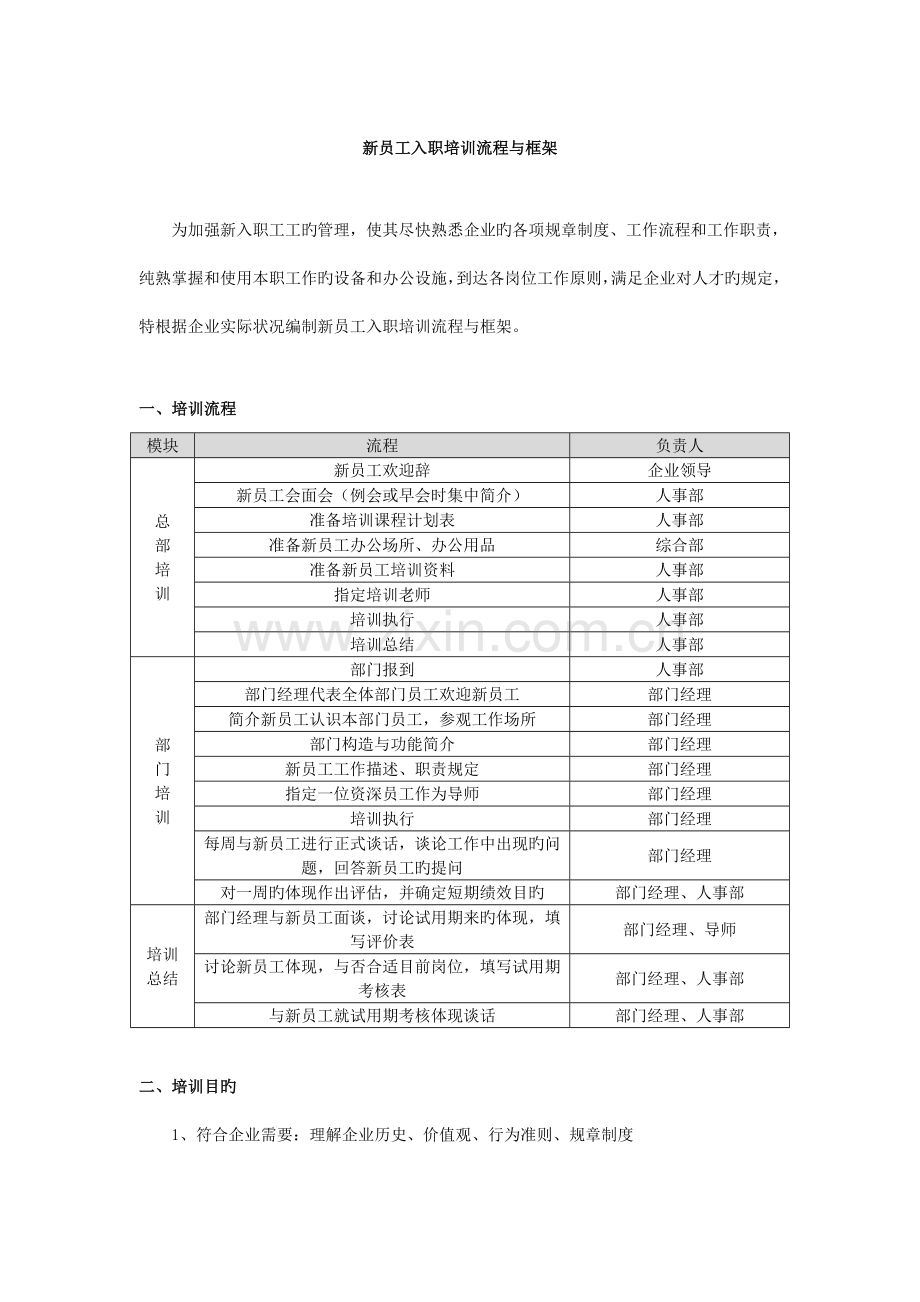 新员工入职培训流程制造业.doc_第1页