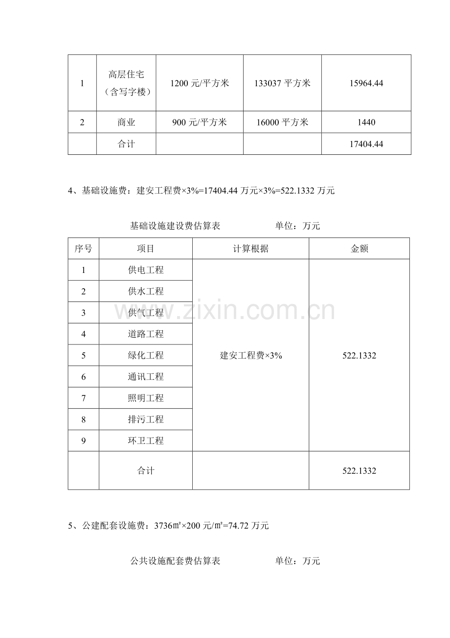 项目开发投资分析与财务评价.doc_第3页