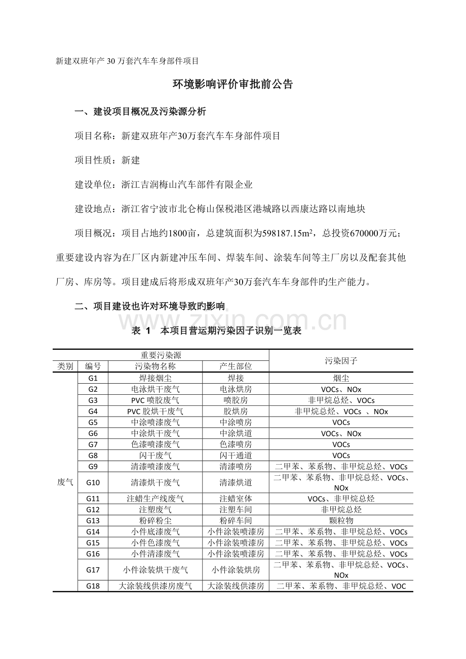 新建双班年产万套汽车车身部件项目.doc_第1页