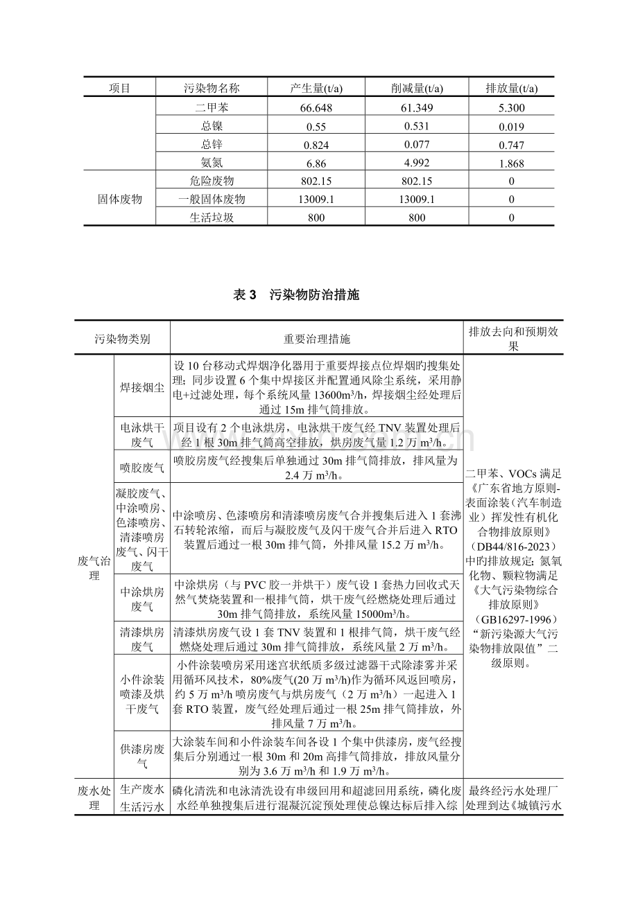 新建双班年产万套汽车车身部件项目.doc_第3页