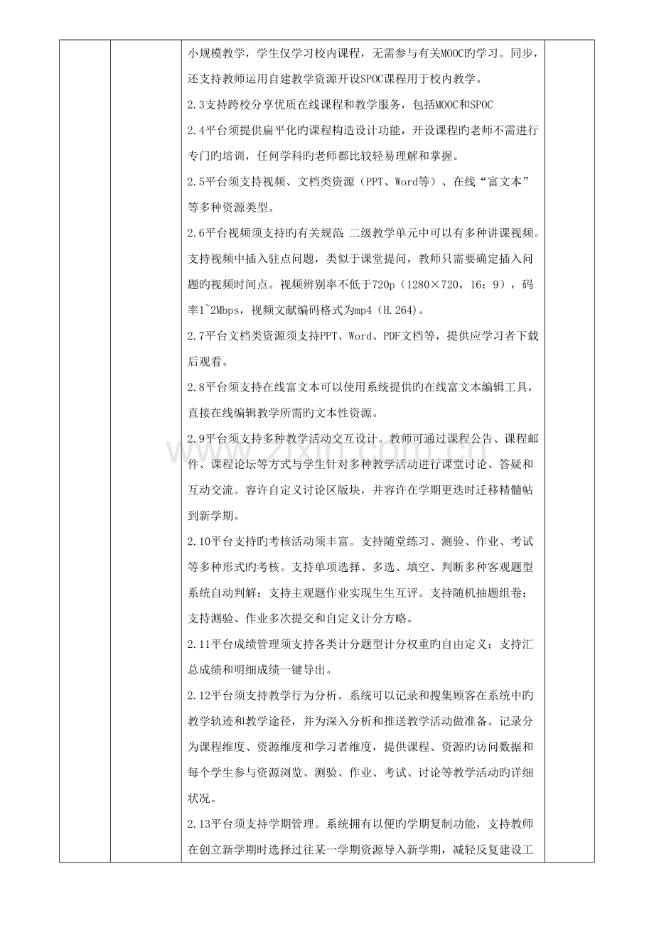 采购项目预算清单.doc_第2页