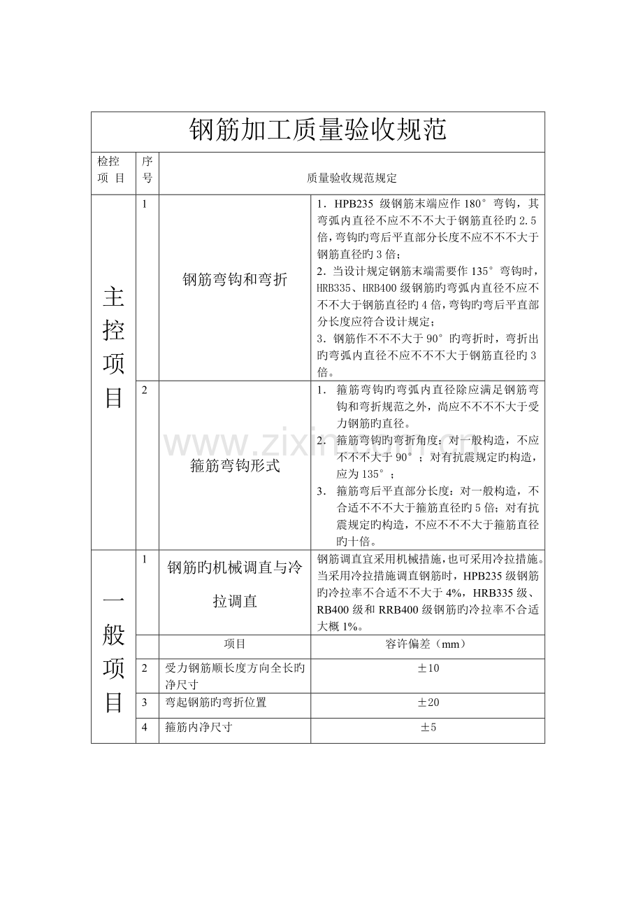 钢筋工程质量验收规范.doc_第1页