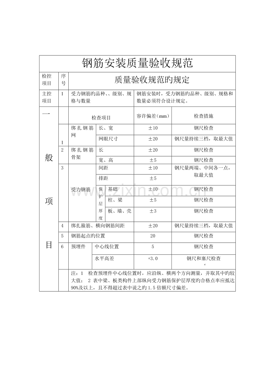 钢筋工程质量验收规范.doc_第2页