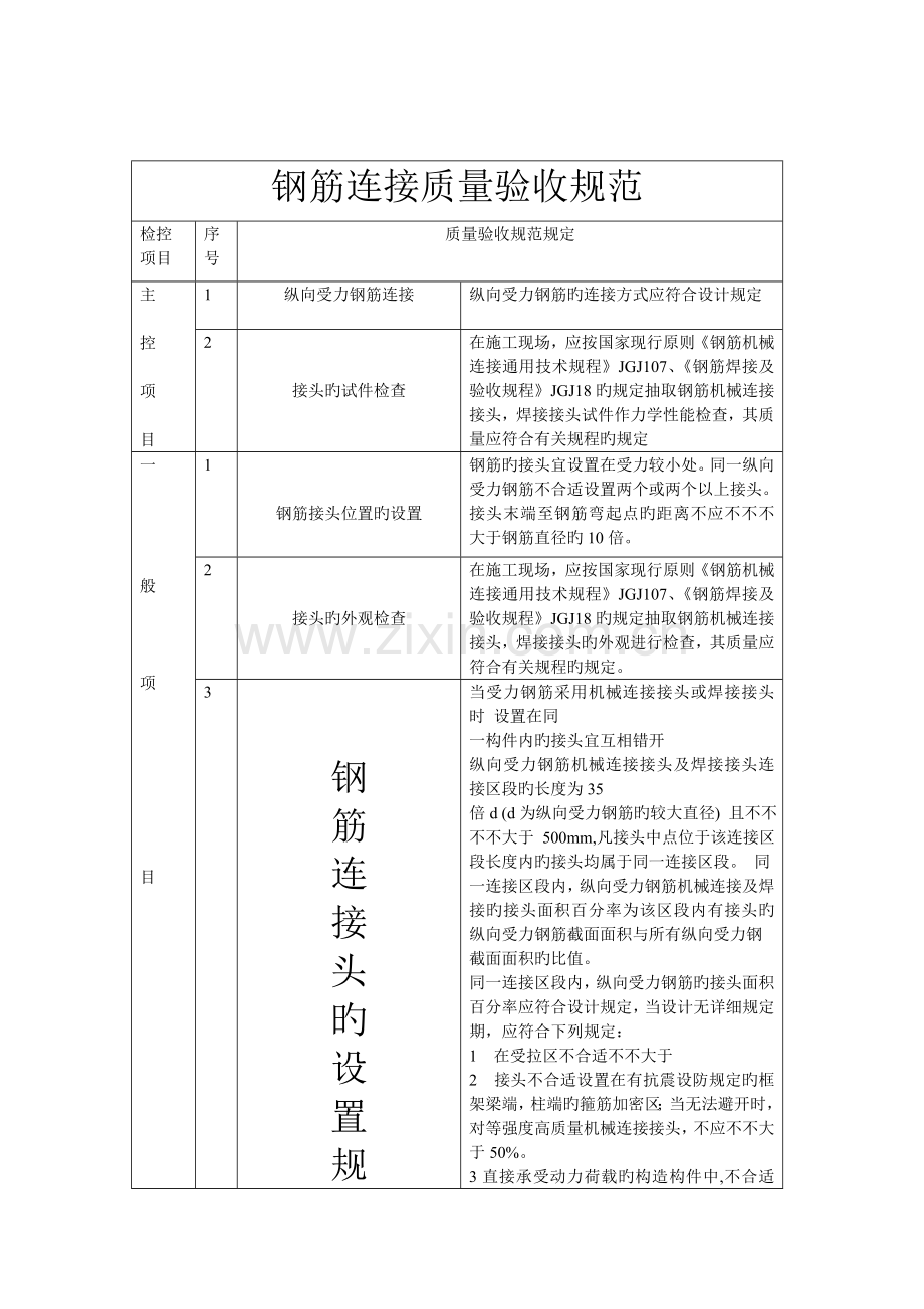 钢筋工程质量验收规范.doc_第3页