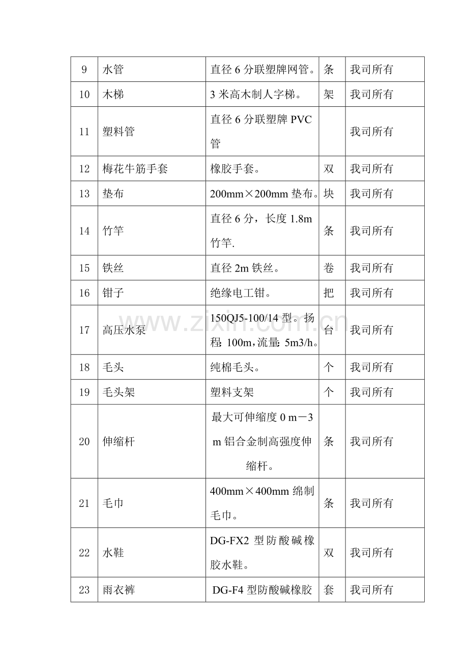 外墙清洗方案.doc_第3页