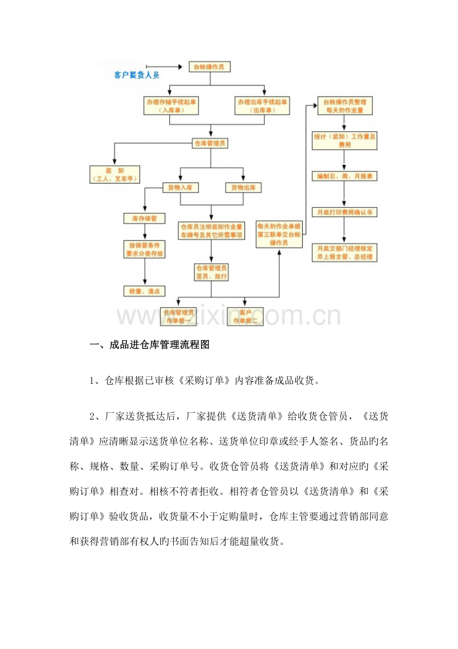 库存管理流程图.doc_第2页