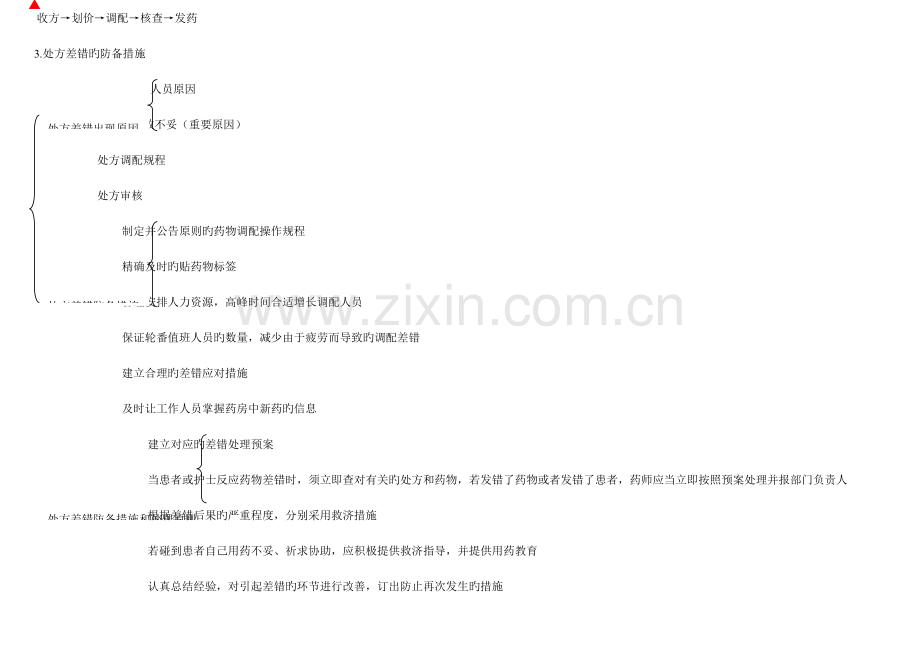 2023年初级药师考试复习笔记医院药学综合知识与技能总论.doc_第2页