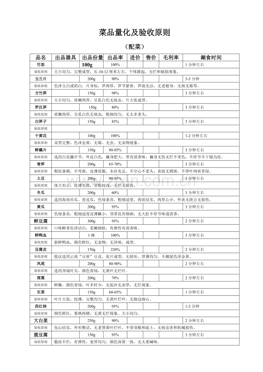 菜品量化及验收标准.doc_第3页