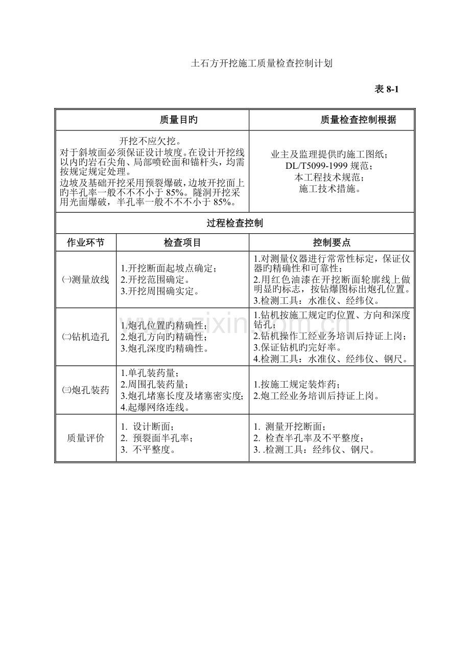 土石方开挖施工质量控制.doc_第1页