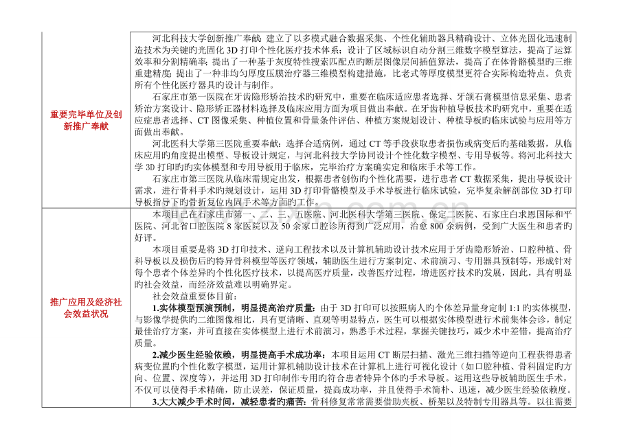 光固化三D打印个性化医疗技术及应用.doc_第2页