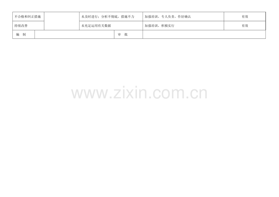 过程风险和机遇的识别应对措施和评价表.doc_第3页