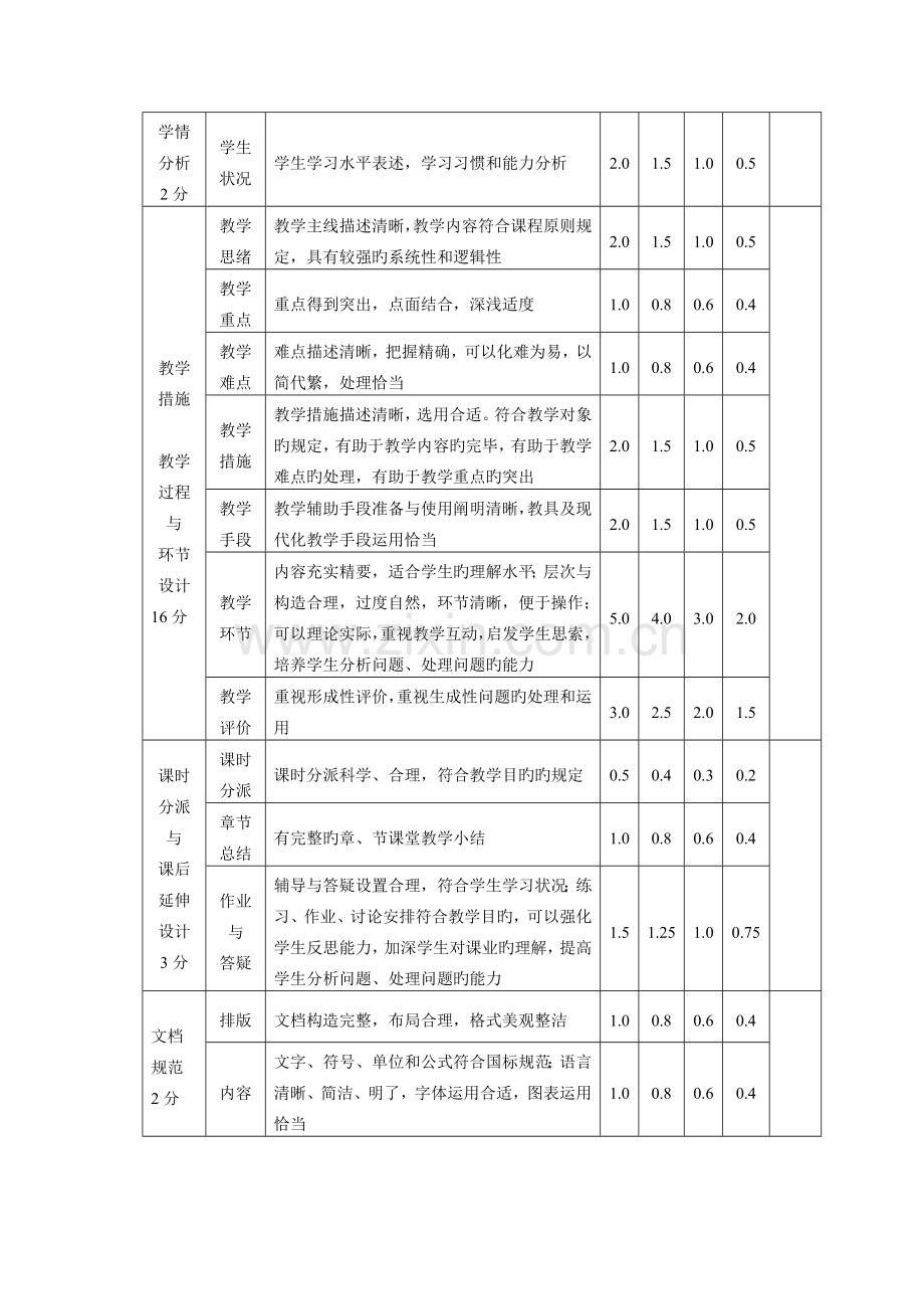 温州大学师范生教师职业技能考核评价标准.doc_第2页