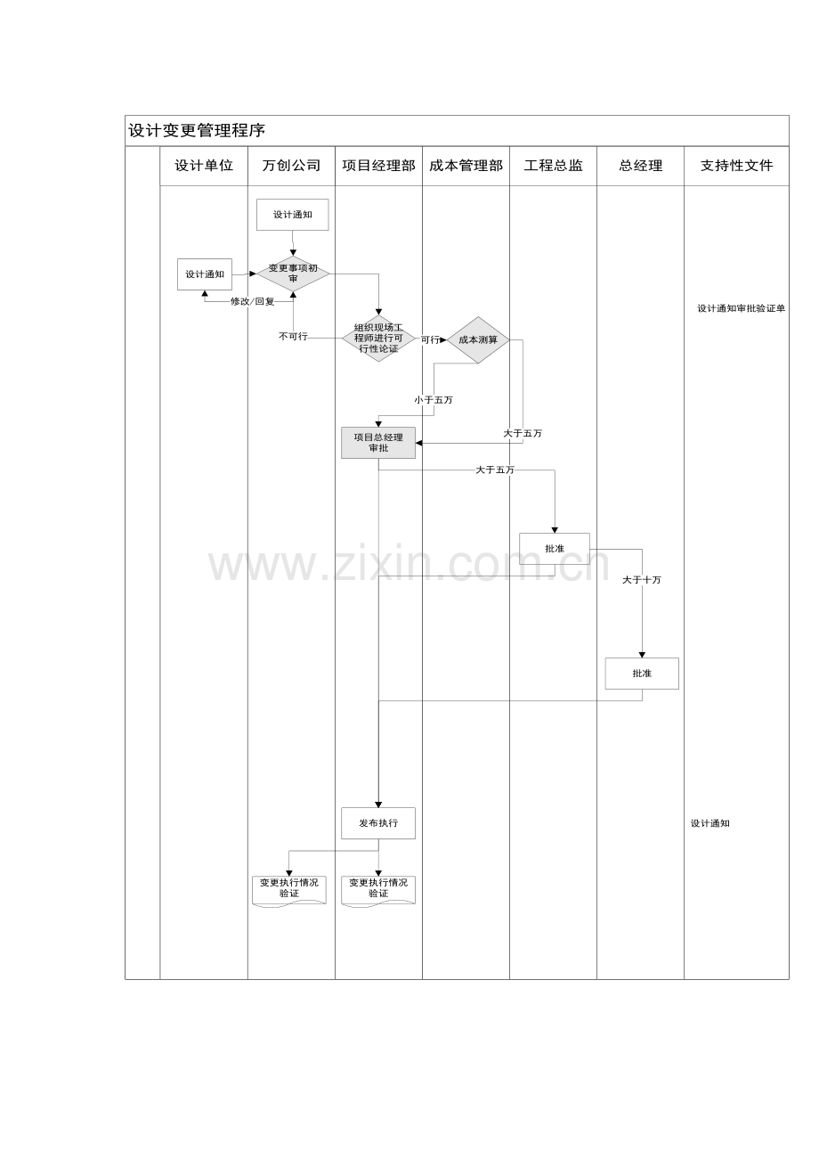 顾客要求及设计工程变更控制程序.doc_第2页